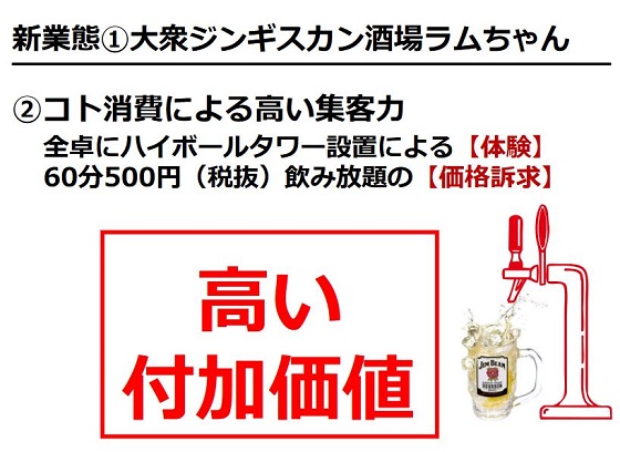 一家ダイニング 2019年3月決算資料 画像