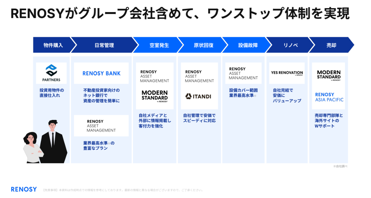 RENOSY(リノシー)でPayPayポイント5万円分は貰えない?貰うコツ、条件を徹底解説!