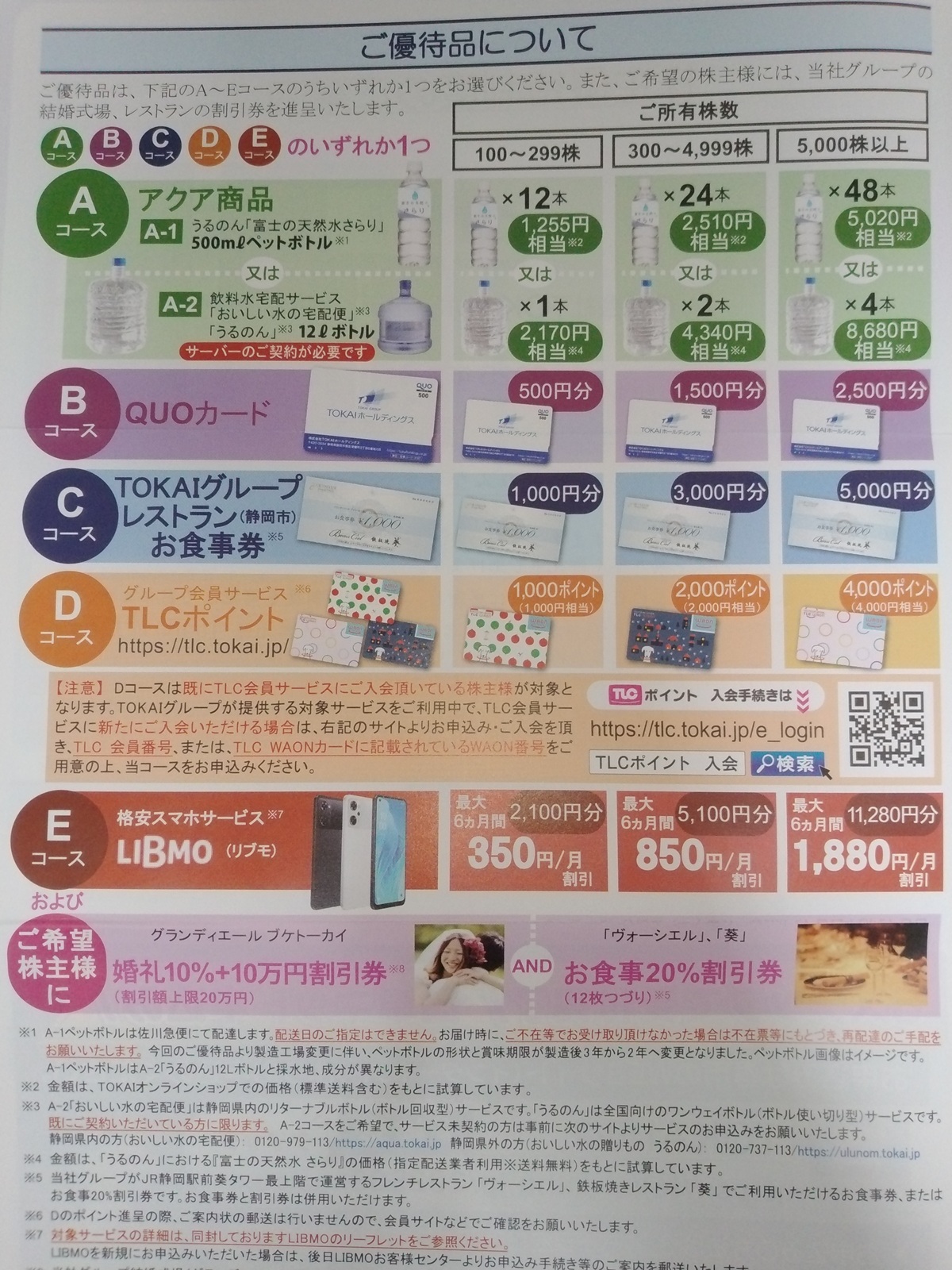 TOKAIホールディングス (3167)【株主優待】2025年3月権利の優待案内が到着！水、クオカード、お食事券、TLCポイント、スマホ代割引が選べます！
