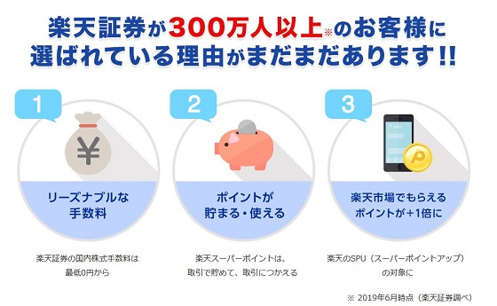 楽天証券の画像