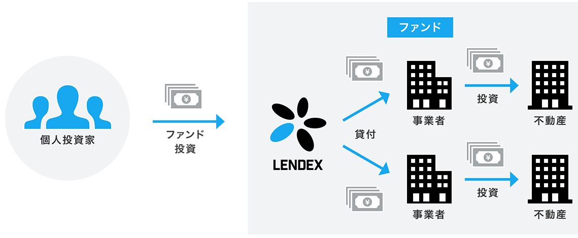 lendex　画像　申し込み　開設