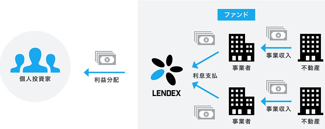lendex　画像　申し込み　開設