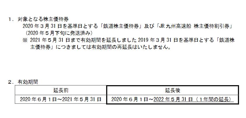 【株主優待】九州旅客鉄道 （9142）の優待有効期間を延長！2021年5月31日 →2022年5月31日へ