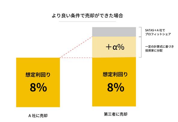 【資産運用】話題の「WARASHIBE」で魅力的なファンドが！？初めての投資でお米5kgがもらえます！6/25 19:00~から応募開始！