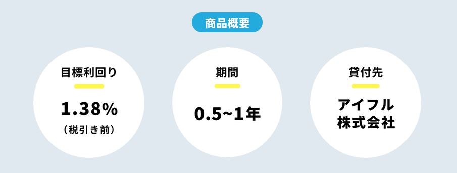 【資産運用】東証一部上場のアイフルグループが運営する貸付型クラウドファンディングサービス「AGクラウドファンディング」!無料会員登録で「Vプリカ(ネット専用プリペイドカード)」1000円分がもらえる!投資額に応じて最大10万円分! 2021年10月31日まで!