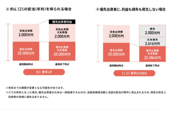 【資産運用】「COZUCHI(コズチ)」の【COZUCHI初の完全先着型！】下赤塚 一棟マンション インカムゲイン3.5%+キャピタルゲイン2.5% ！2021/11/01 19時から！！