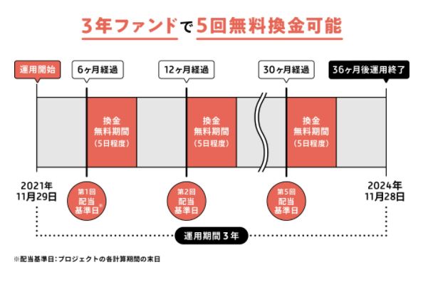 【資産運用】「COZUCHI(コズチ)」の【COZUCHI初の完全先着型！】下赤塚 一棟マンション インカムゲイン3.5%+キャピタルゲイン2.5% ！2021/11/01 19時から！！