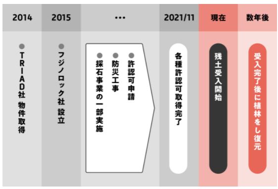 【資産運用】「COZUCHI(コズチ)」の相模原 リニア開発プロジェクト !【インカムゲイン重視型】インカムゲイン7.5% ! 2022年1月6日 19時に募集開始！