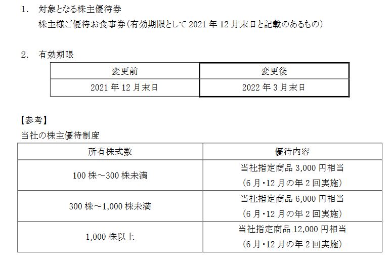 【株主優待】フジオフードグループ本社(2752)　優待期限の延長！ 2021年12月末 → 2022年3月末 まで！