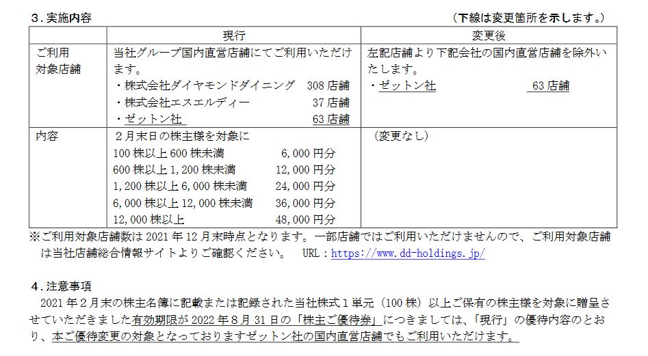 DDグループ 株主優待券 12000円分 有効期限：2024年8月31日