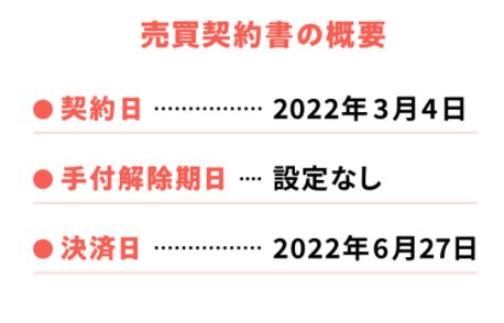 【資産運用】「COZUCHI(コズチ)」の銀座 EXITファンドⅡ！【キャピタルゲイン重視型】インカムゲイン0.1%+キャピタルゲイン9.9% ！2022年03月14日 19時募集開始！！