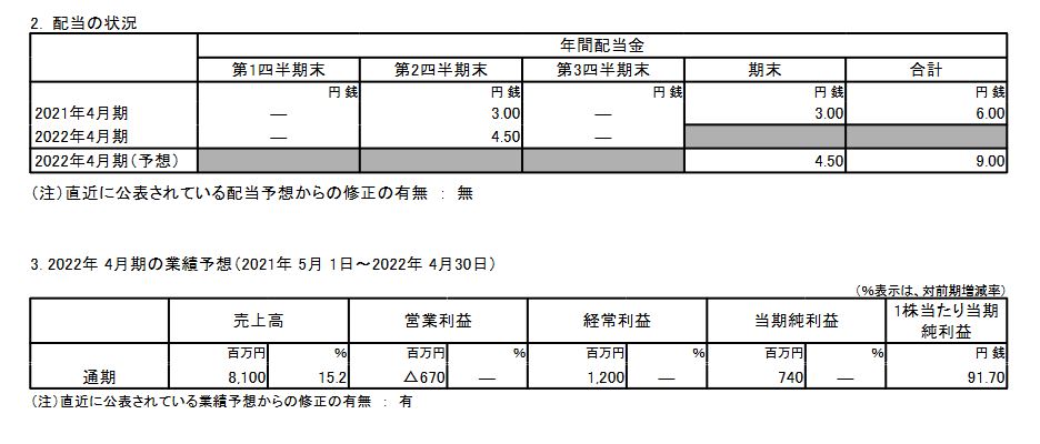東和フードサービス （3329）【決算】2022年4月期 第三四半期！累計経常は11.9億円の黒字！通期を上方修正！！