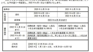 【株主優待】九州旅客鉄道[JR九州] （9142）の優待有効期間を延長！2021年5月31日 、2022年5月31日→2023年6月30日へ