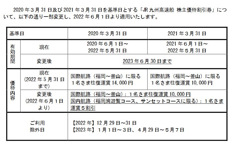 九州旅客鉄道[JR九州] （9142）【株主優待】優待有効期間を延長！2021