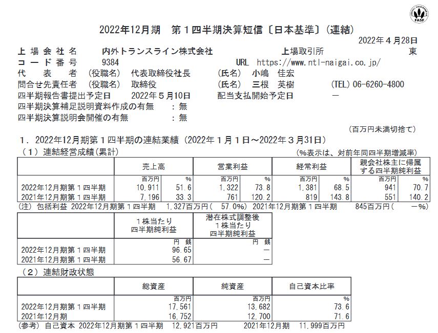 内外トランスライン （9384）【決算】2022年12月1Q！今期経常を16%上方修正！！年間配当も50→55円に増額！ありがとうございます！！