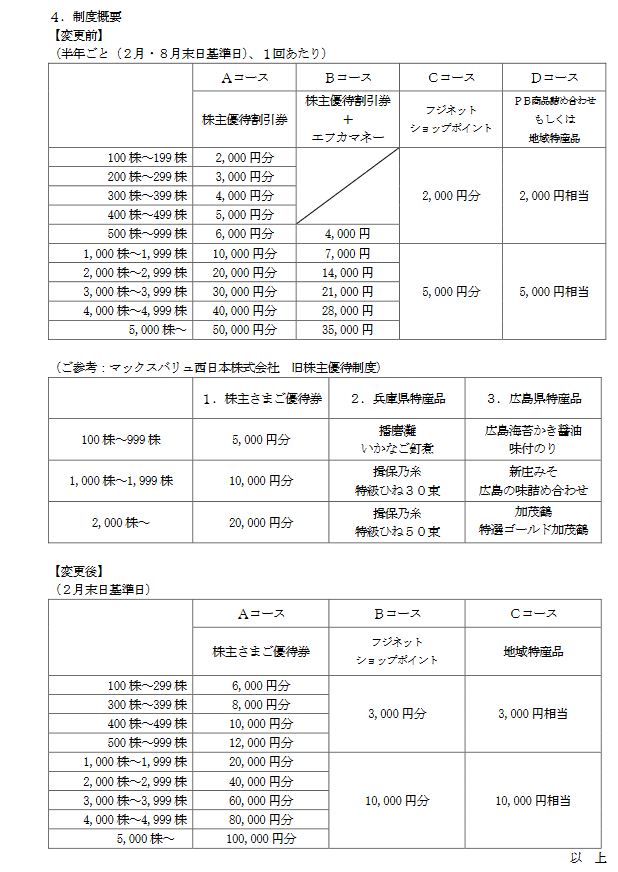 フジ （8278）【株主優待】優待内容変更！マックスバリュ西日本と経営統合により年2回→年1回の優待に！