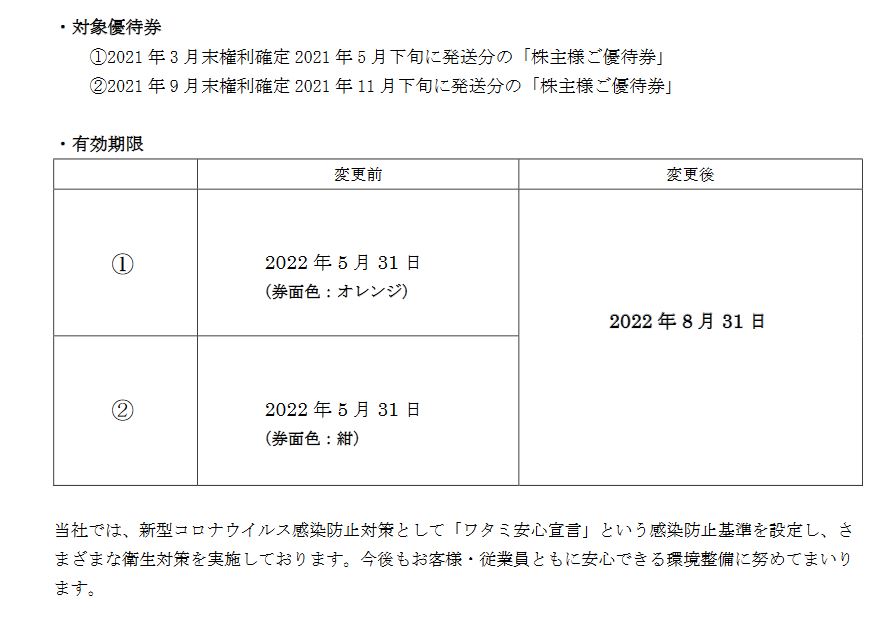 ワタミ （7522）【株主優待】株主優待有効期限延長！2022年5月31日→2022年8月31日 に！！