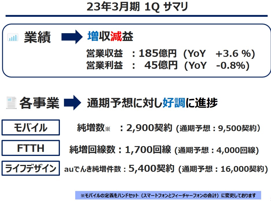沖縄セルラー電話 （9436）【決算】2023年3月期 1Q決算！連結経常利益は前年同期比0.7%減の46.2億円だが、計画に対して進捗率は30.1%と順調！