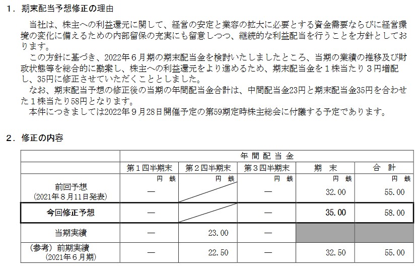 穴吹興産 （8928）【IR】2022年6月期 期末配当予想の修正（増配）！ 1株55円→58円と3円増配！ ありがとうございます！