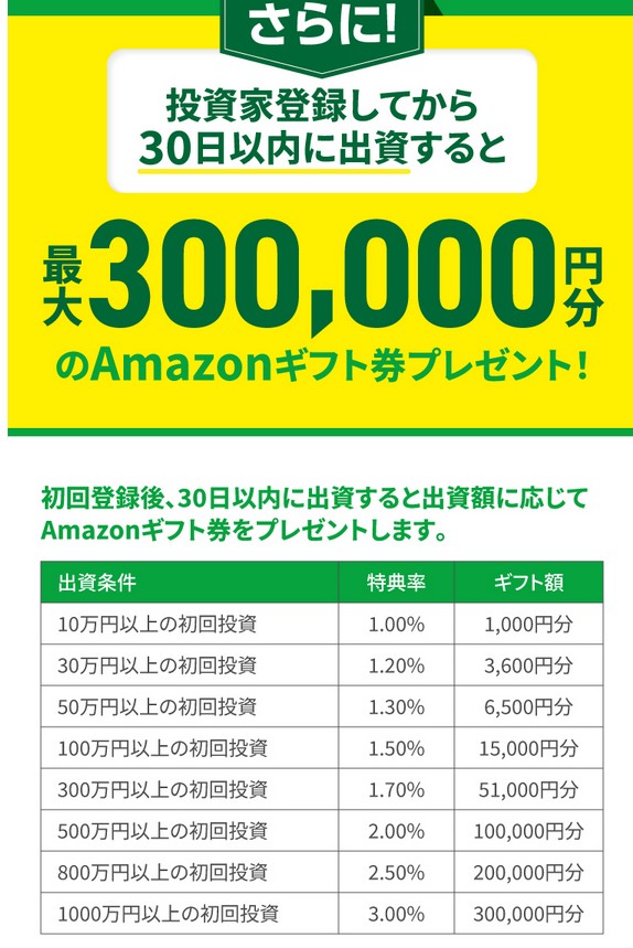 TSON FUNDING(ティーソンファンディング) 口コミや評判などを紹介!Amazonギフト券キャンペーンは?