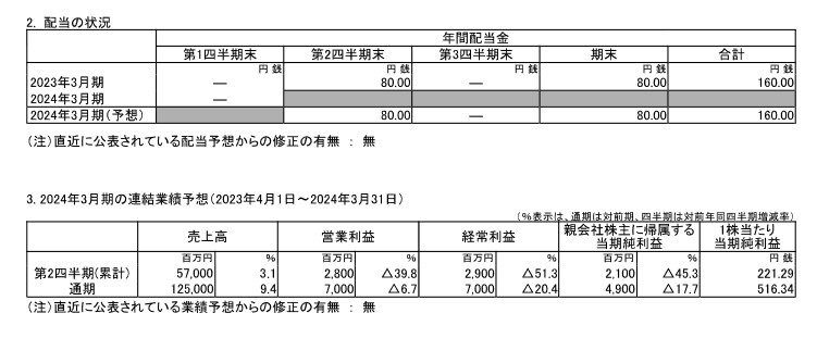 愛知電機(6623)【決算】2024年3月期1Q！前年同期比の経常利益は14.5%減だが、計画に対する進捗は83.6%！今後に期待！