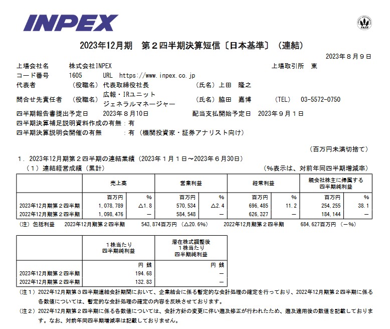 INPEX(1605)【決算】2023年12月期2Q！上方修正、増配、自社株買いを発表！