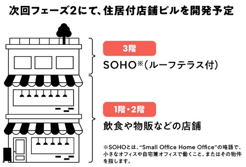 【COZUCHI】南青山開発プロジェクト フェーズ1！利回り4.0%！10/10から募集開始！