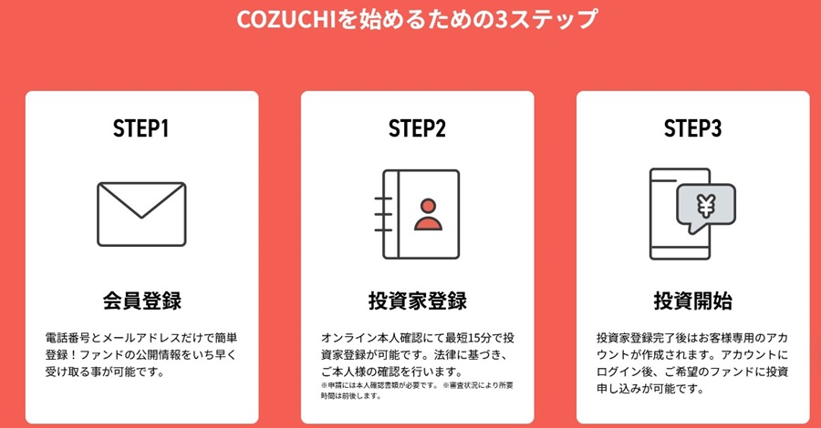 COZUCHI　コズチ　無料登録