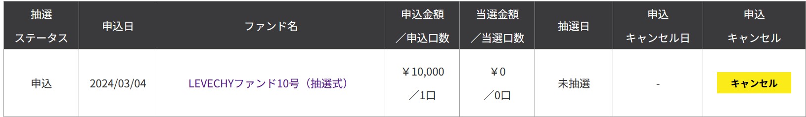 LEVECHY(レベチー) ファンド10号(抽選) 福岡・春吉ホテル1棟 年率6%、運用期間12ヶ月！2024年2月20日 11時募集開始！