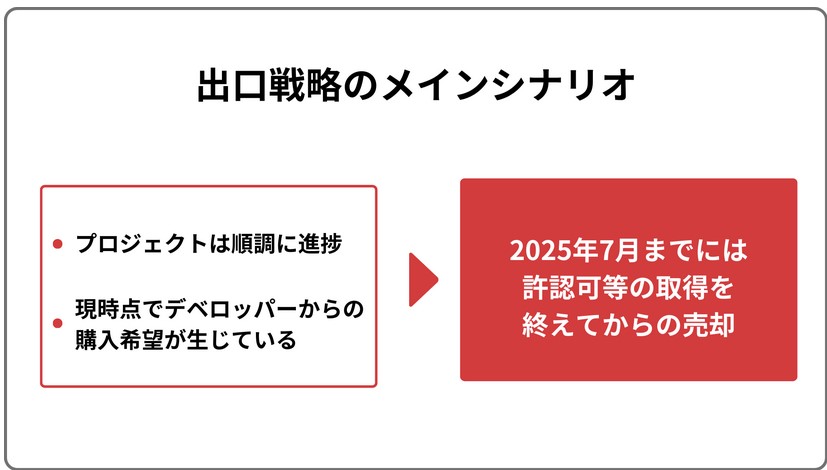 【COMMOSUS(コモサス)】 関東近郊物流インフラ事業ファンドⅠ 年利11% 16ヶ月！ 2024年3月28日13時募集開始！