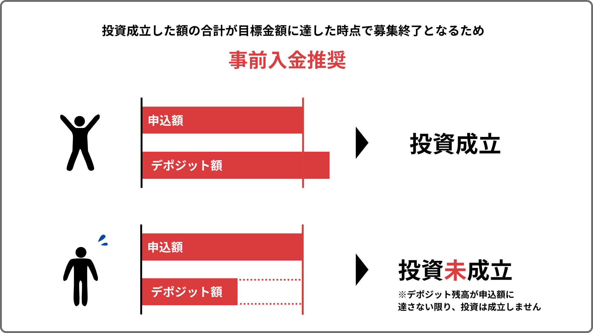 【COMMOSUS(コモサス)】 沖縄県 那覇市 プロジェクト (不動産担保ファンド) ！年利7%、12ヶ月！