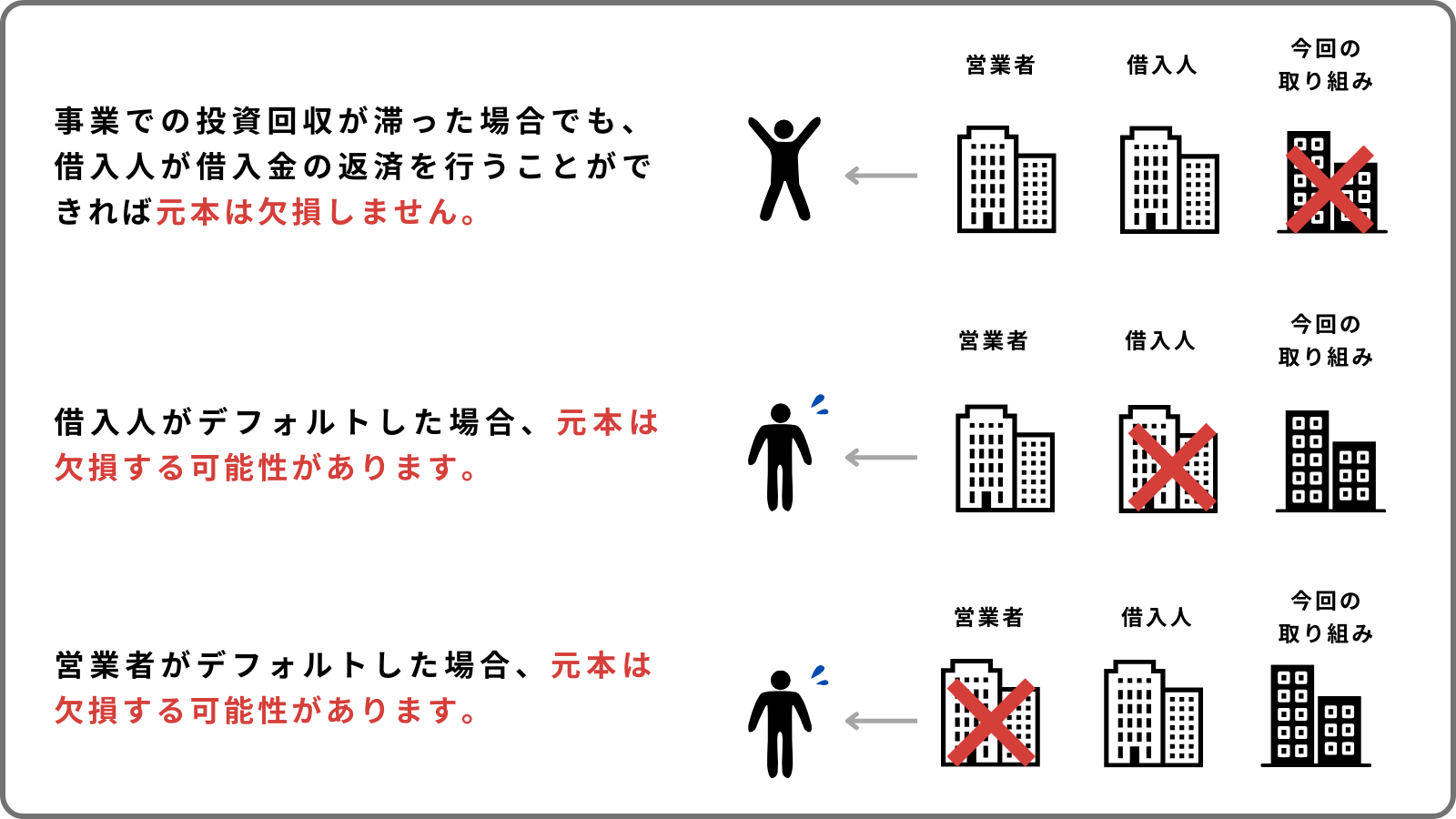 【COMMOSUS(コモサス)】 沖縄県 那覇市 プロジェクト (不動産担保ファンド) ！年利7%、12ヶ月！