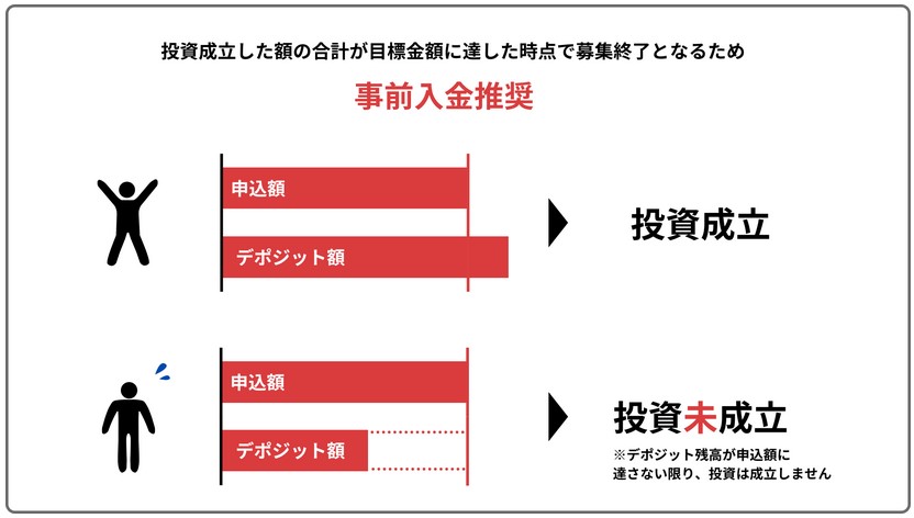 【COMMOSUS(コモサス)】中央区 銀座一丁目 プロジェクト (TRIAD FUND 8号) ！年利6.5%、12ヶ月！