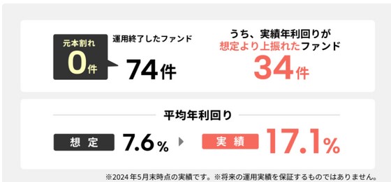 【COZUCHI(コズチ)】茨城県 つくばみらい市 事業用地 フェーズ２！年利5%　運用期間1年！