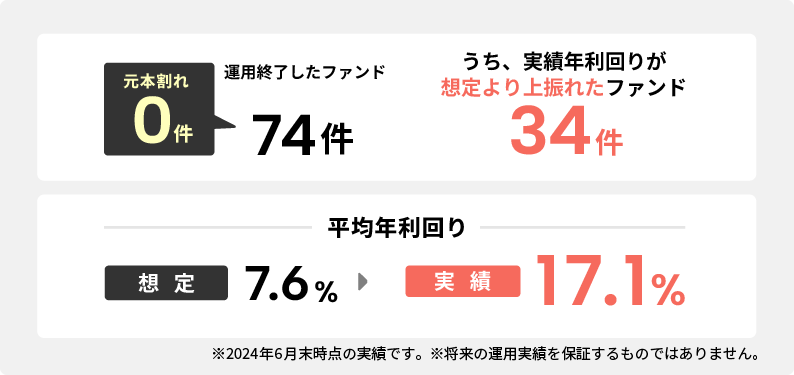 【COZUCHI(コズチ)】代々木駅前開発プロジェクト！年利10% 運用期間6か月28日！希少性の高い好立地！