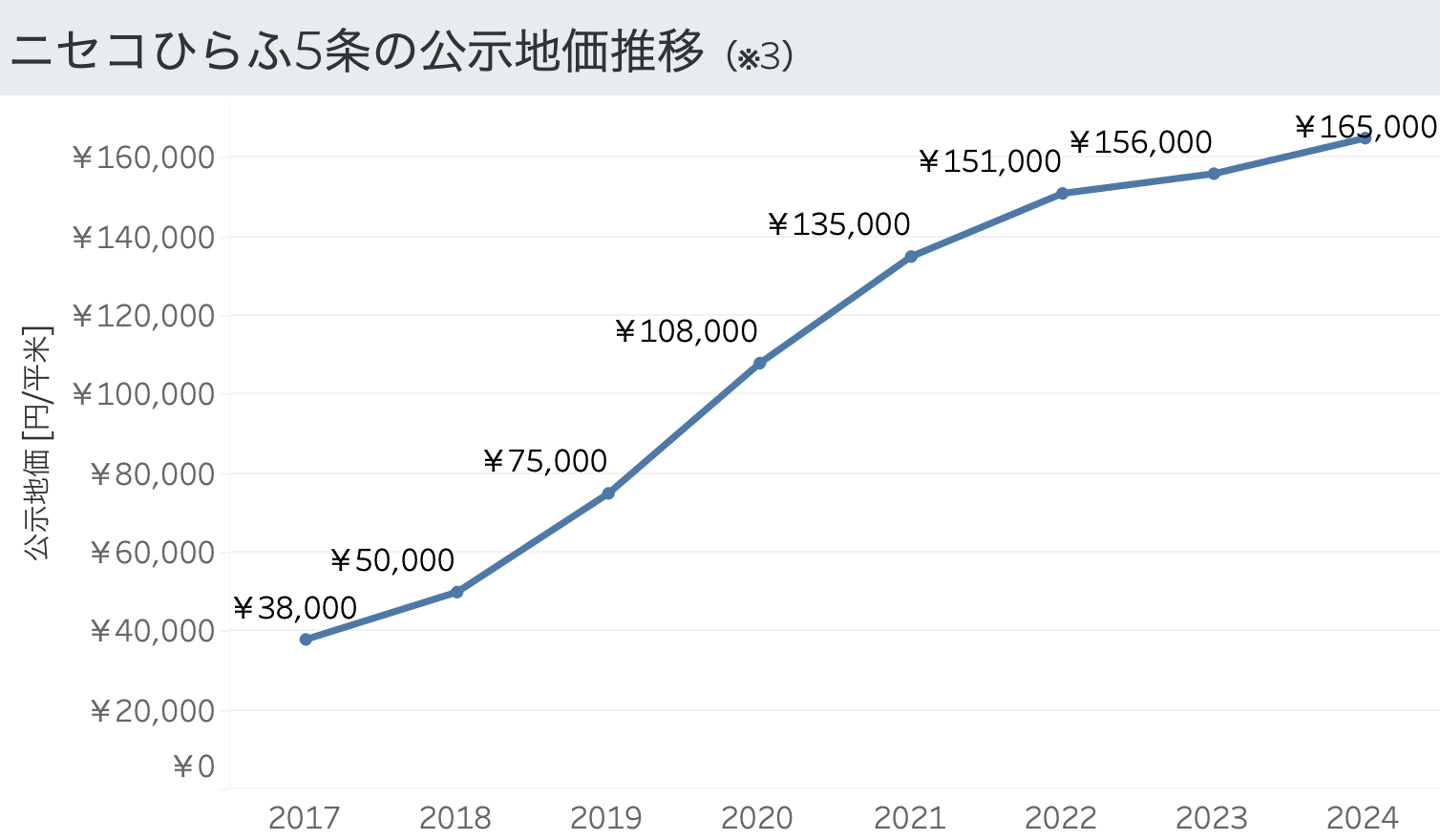 LEVECHY(レベチー) ファンド13号(抽選) 北海道ニセコ開発用地！年率12%、運用期間8ヶ月！