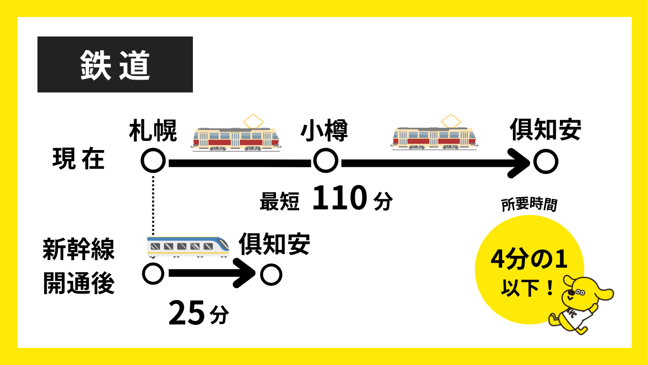 LEVECHY(レベチー) ファンド13号(抽選) 北海道ニセコ開発用地！年率12%、運用期間8ヶ月！