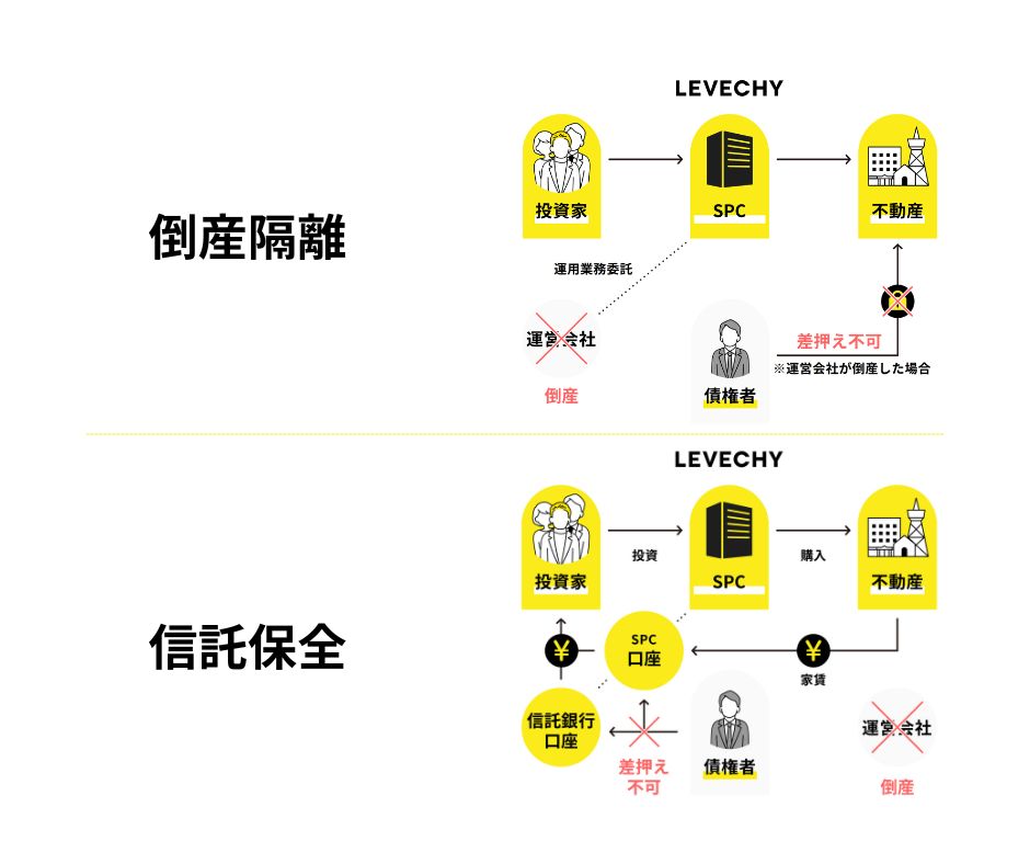 LEVECHY(レベチー) ファンド13号(抽選) 北海道ニセコ開発用地！年率12%、運用期間8ヶ月！