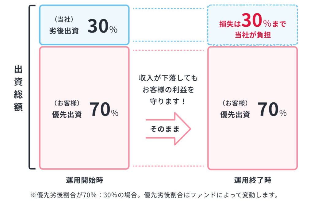 らくたまの評判、口コミ、キャンペーン情報！