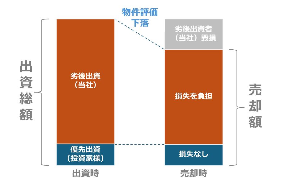 つくるファンドの評判、口コミ、Amazonギフト券キャンペーンは？