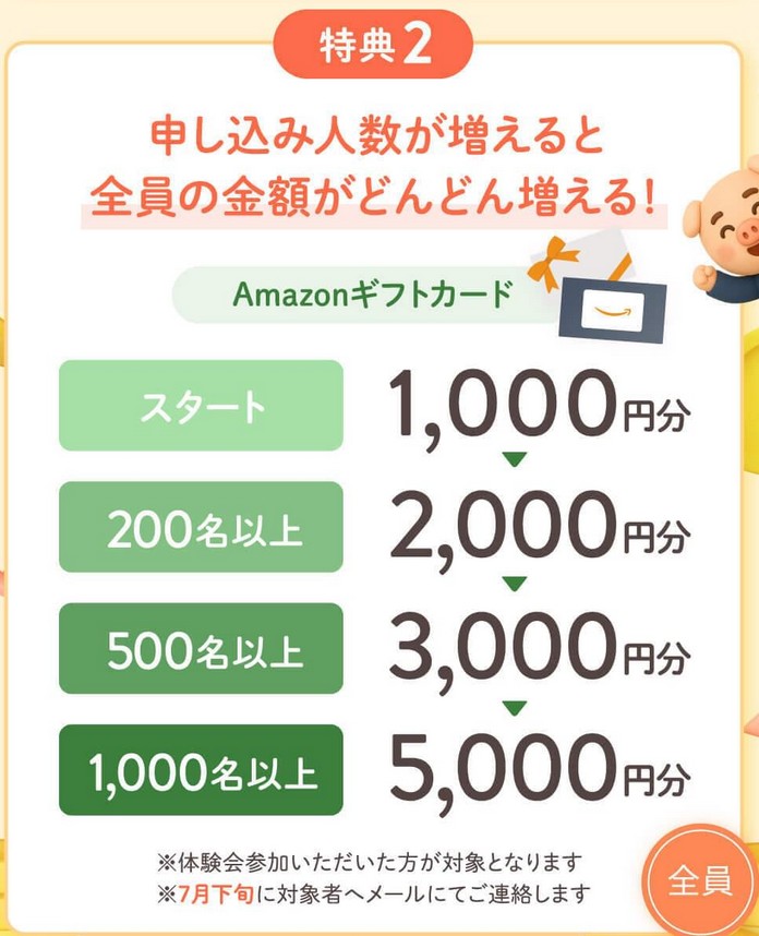 【6/15まで】ABCashでアマギフ最大5,000円がもらえる！申し込み方法を詳しく解説！