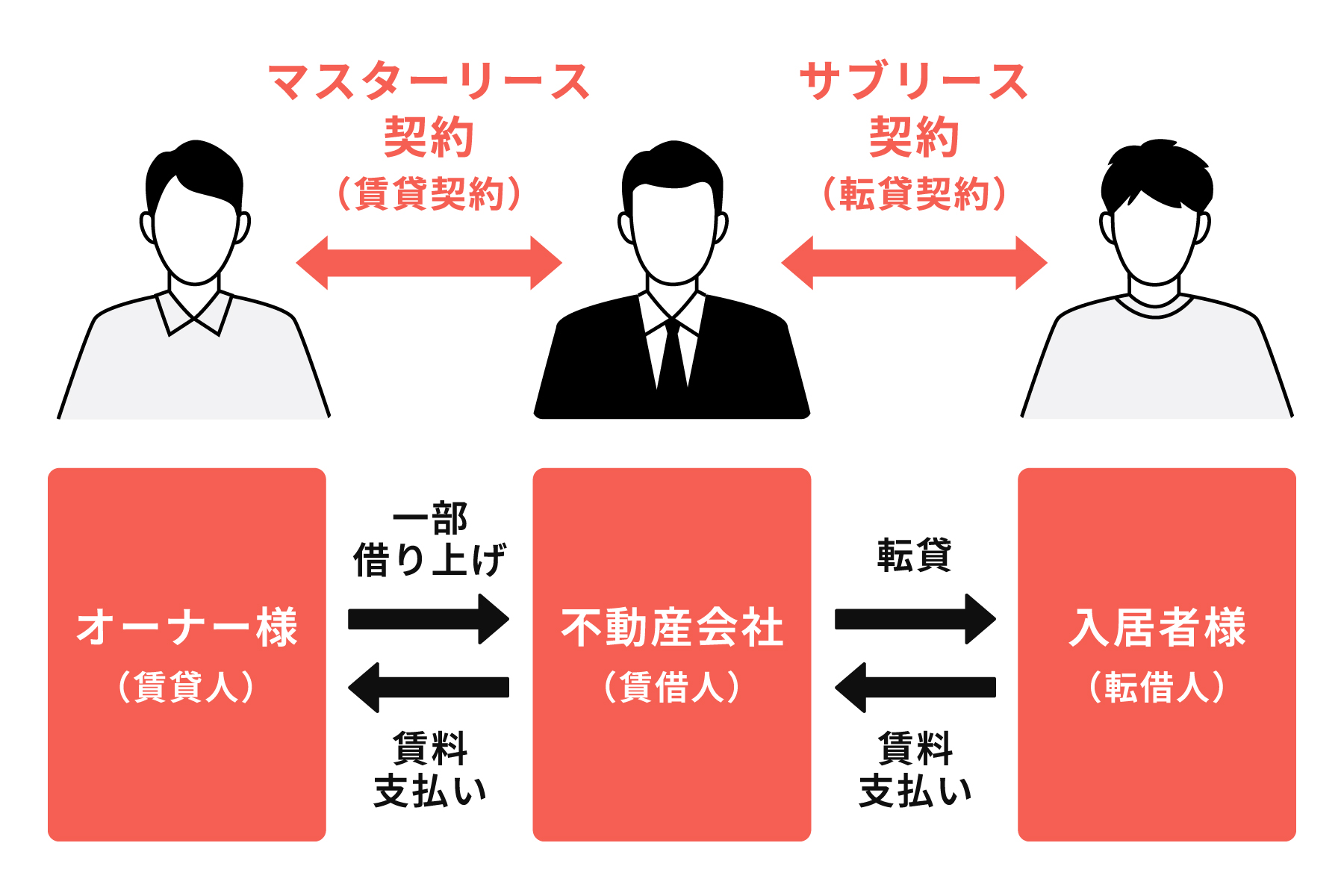 【COZUCHI(コズチ)】渋谷区代々木上原一棟マンション！年利4.5% 運用期間3年！好立地な一棟マンション！