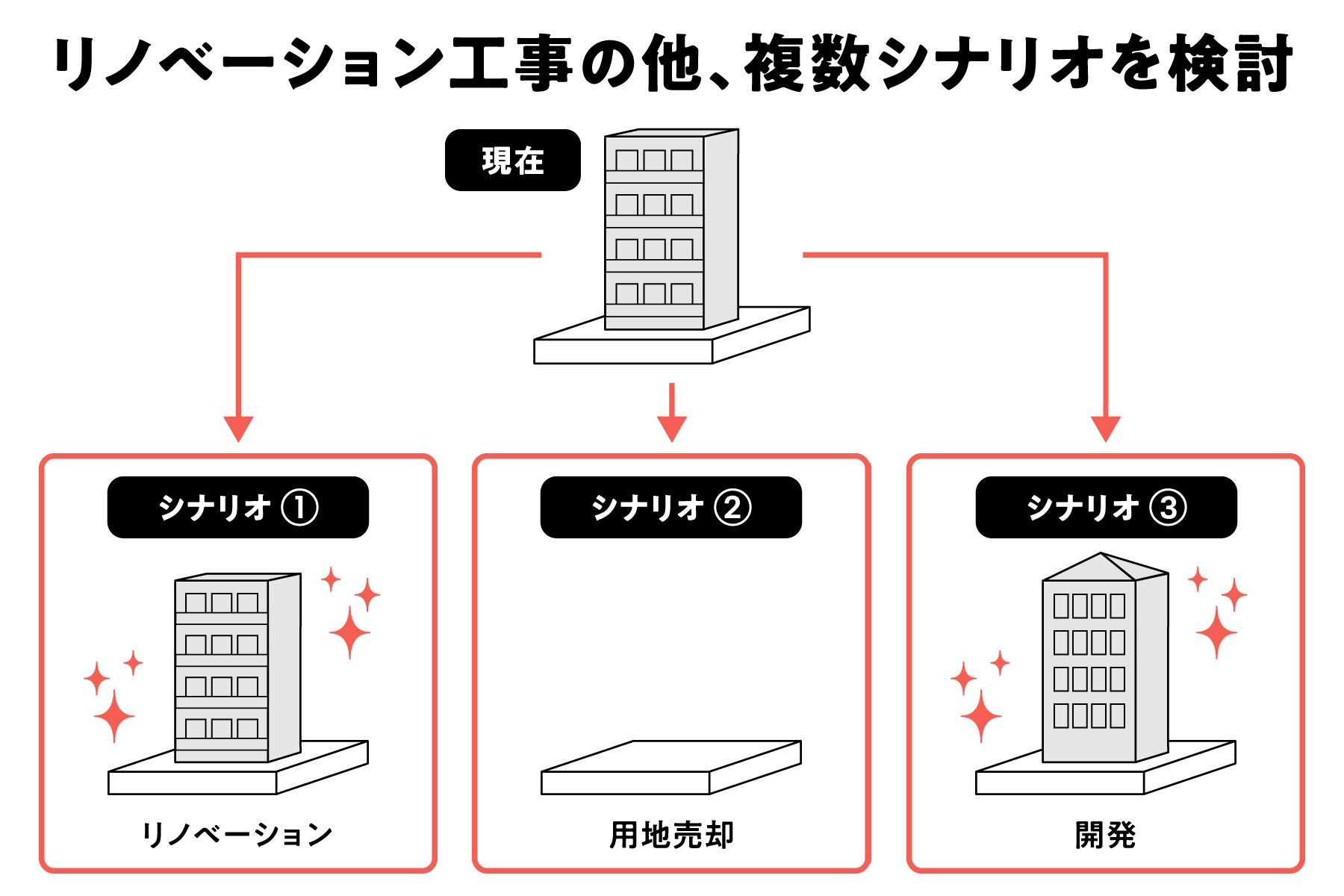 【COZUCHI(コズチ)】六本木７丁目一棟ビル！年利5.5% 運用期間1年6か月！好立地な一棟の複合ビル！