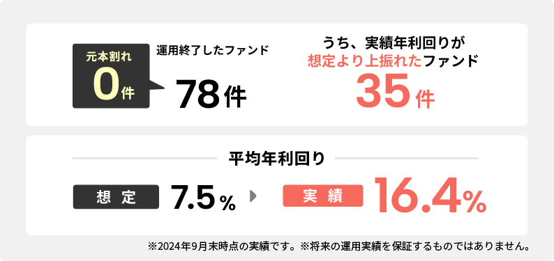 【COZUCHI(コズチ)】港区南麻布プロジェクト １棟ビル追加取得！年利5% 運用期間2年！好立地な一棟ビル！