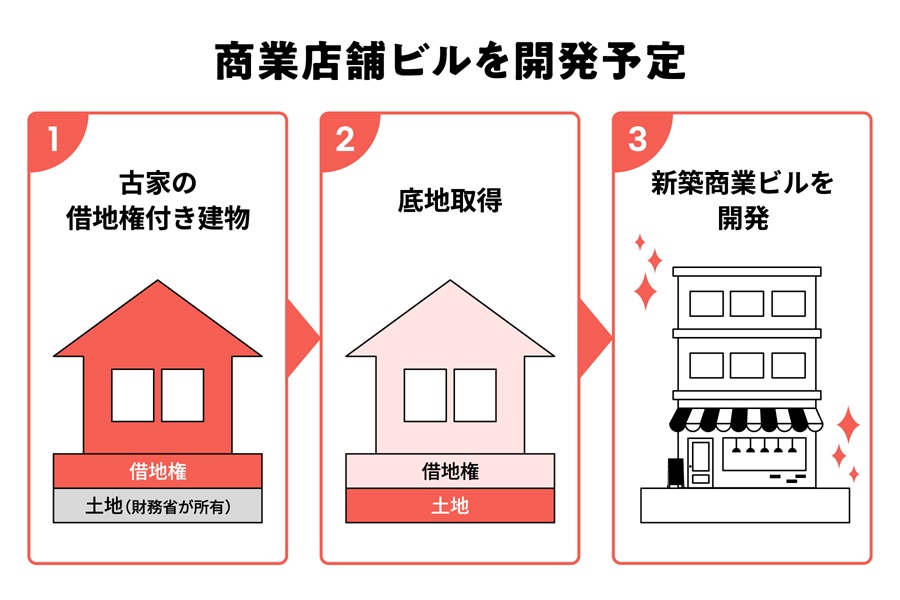 【COZUCHI(コズチ)】下北沢開発プロジェクト フェーズ１！年利4.5% 運用期間1年2ヶ月！下北沢駅徒歩3分の好立地！