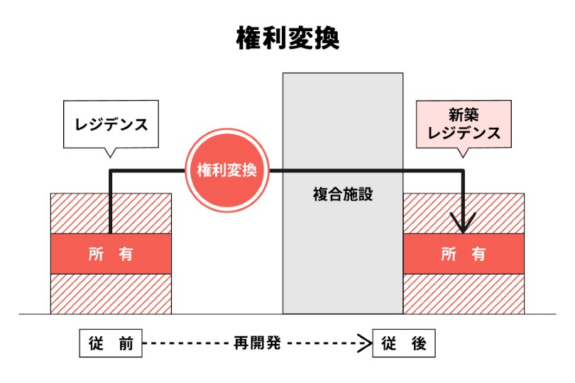 【COZUCHI(コズチ)】品川駅前 再開発エリア追加取得区分レジファンド！年利8% 運用期間3年10ヶ月16日！1年毎に換金可能！