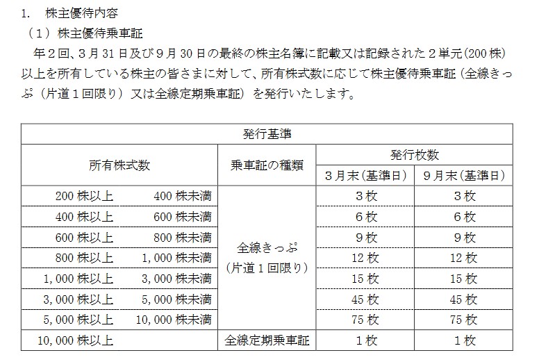 【IPO】東京メトロ(9023)が複数当選！優待切符&かき揚げトッピング無料券や高配で初値に期待！