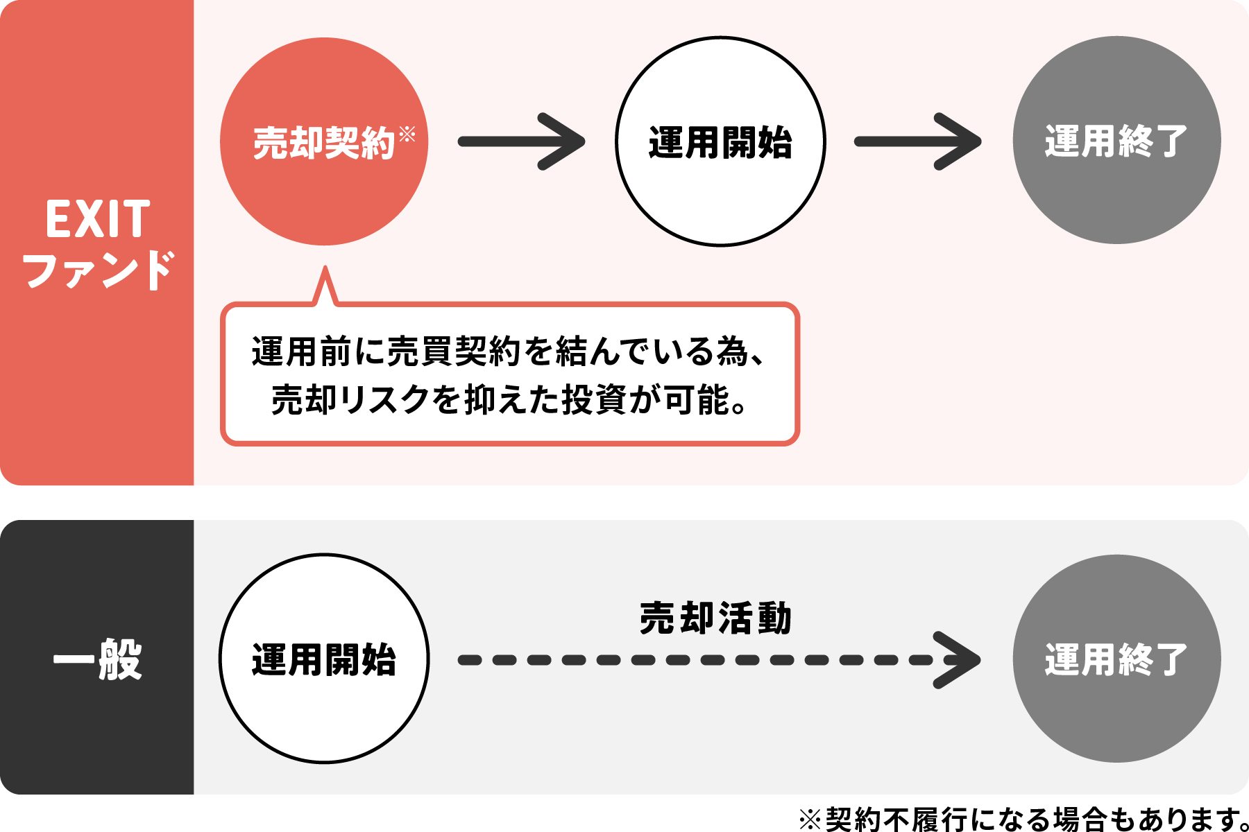 【COZUCHI(コズチ)】高円寺プロジェクト フェーズ２－借地権付き建物－！年利18% 運用期間9か月！抽選で12/1 19時から募集開始！