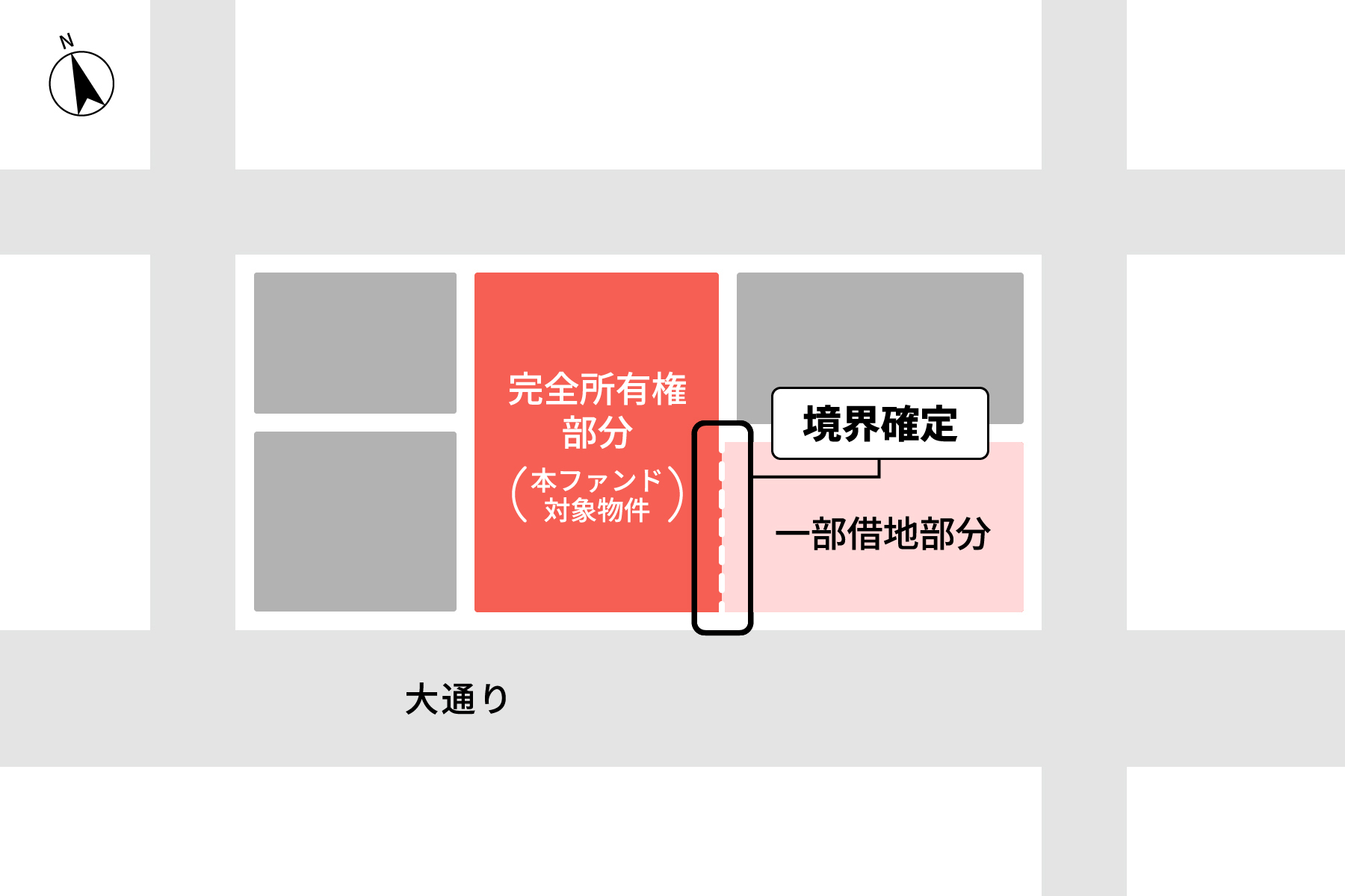 【COZUCHI(コズチ)】高円寺プロジェクト フェーズ２－所有権土地建物－！年利13% 運用期間9か月！抽選で12/6 19時から募集開始！