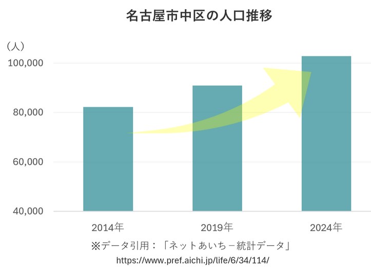 TREC FUNDING！TREC12号＜名鉄コラボ＞名古屋市中区マンションファンド！「名鉄商店」オンラインストアで使えるクーポンをプレゼント！